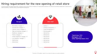 Opening Supermarket Store Hiring Requirement For The New Opening Of Retail Store