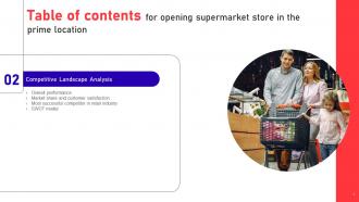 Opening Supermarket store in the Prime Location complete deck Researched Impactful