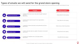 Opening Supermarket store in the Prime Location complete deck Captivating Downloadable