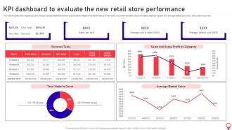 Opening Supermarket Store Kpi Dashboard To Evaluate The New Retail Store Performance