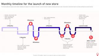 Opening Supermarket Store Monthly Timeline For The Launch Of New Store