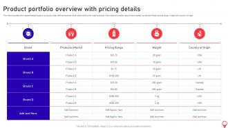 Opening Supermarket Store Product Portfolio Overview With Pricing Details