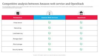 Openstack Saas Cloud Platform Competitive Analysis Between Amazon Web Service CL SS
