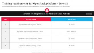 Openstack Saas Cloud Platform Training Requirements For Openstack Platform External CL SS