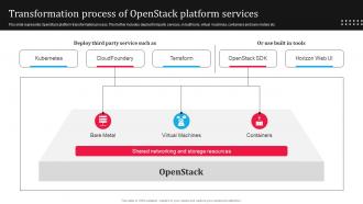 Openstack Saas Cloud Platform Transformation Process Of Openstack Platform Services CL SS
