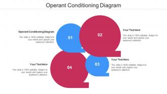 Operant conditioning diagram ppt powerpoint presentation summary example cpb