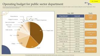 Operating Budget For Public Sector Department