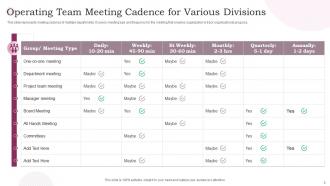 Operating Cadence Powerpoint Ppt Template Bundles