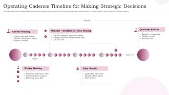 Operating Cadence Timeline For Making Strategic Decisions