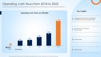 Operating Cash Flows From 2018 To 2022 Affle India Company Profile Ppt Styles Slide Download