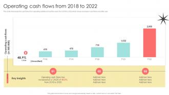 Operating Cash Flows From 2018 To 2022 Digital Marketing Agency Company Profile Cp Cd V