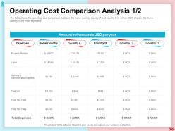 Operating cost comparison analysis administrative expense ppt show