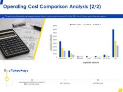 Operating cost comparison analysis amount ppt powerpoint presentation pictures topics