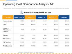 Operating Cost Comparison Analysis Labor Ppt Powerpoint Presentation Infographic Template Images