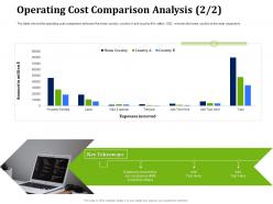 Operating cost comparison analysis partner with service providers to improve in house operations
