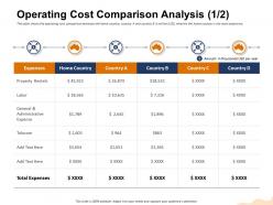 Operating cost comparison analysis telecom ppt powerpoint presentation visual aids example 2015