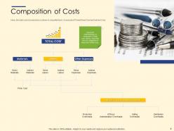 Operating cost components powerpoint presentation slides