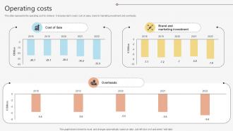 Operating Costs Global Consumer Goods Manufacturer Company Profile Ppt Template CP SS V