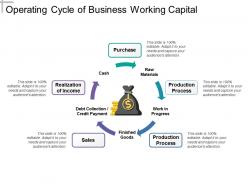 Operating cycle of business working capital
