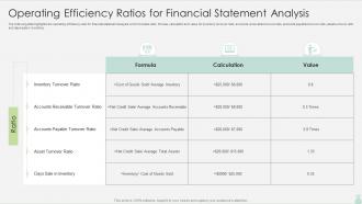 Operating Efficiency Ratios For Financial Statement Analysis