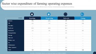 Operating Expenditure Powerpoint Ppt Template Bundles