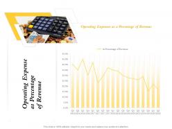 Operating Expense As Percentage Of Revenue M746 Ppt Powerpoint Presentation Layouts Files