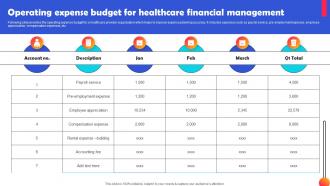 Operating Expense Budget For Healthcare Financial Management