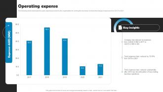 Operating Expense Marketing Research Company Profile CP SS V