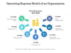 Operating expense model of an organization