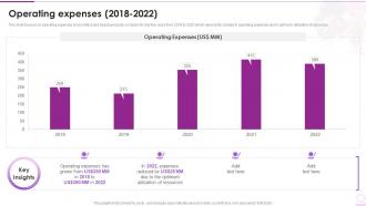 Operating Expenses 2018 2022 Cosmetic And Beauty Products Company Profile