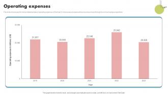 Operating Expenses Apparel And Fashion Retail Company Profile Ppt Template