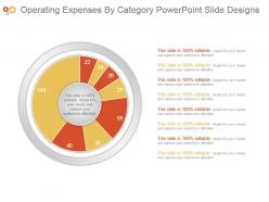 Operating Expenses By Category Powerpoint Slide Designs