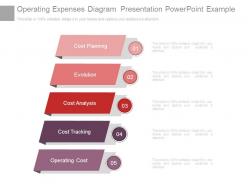 Operating expenses diagram presentation powerpoint example