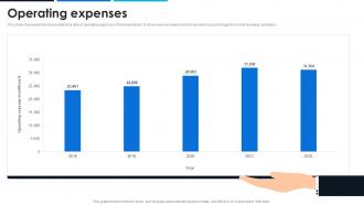 Operating Expenses General Electric Company Profile CP SS