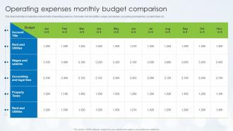 Operating Expenses Monthly Budget Comparison