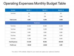 Operating expenses monthly budget table