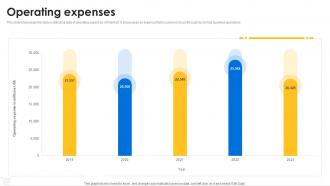 Operating expenses Walmart company profile CP SS