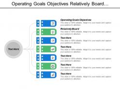 Operating Goals Objectives Relatively Board Performance Management