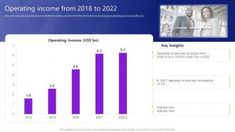 Operating Income From 2018 To 2022 Video Streaming Platform Company Profile Cp Cd V