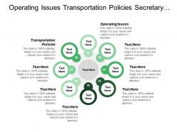 Operating Issues Transportation Policies Secretary Budget Council Capital Planning