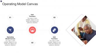 Operating Model Canvas In Powerpoint And Google Slides Cpb PPT Slide