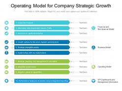 Operating model for company strategic growth
