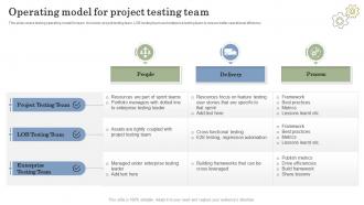 Operating Model For Project Testing Team