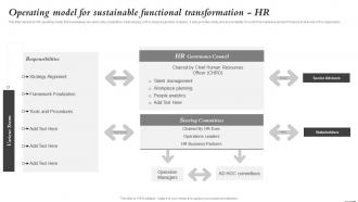 Operating Model For Sustainable Functional Transformation HR Mergers And Acquisitions Process Playbook
