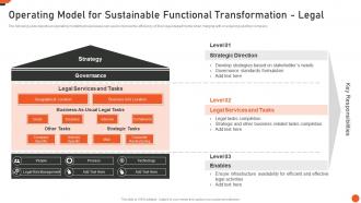 Operating Model For Sustainable Functional Transformation Legal M And A Playbook
