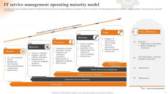 Operating Model Maturity Powerpoint Ppt Template Bundles Attractive Image