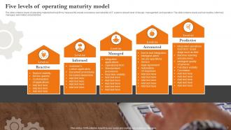 Operating Model Maturity Powerpoint Ppt Template Bundles Captivating Image