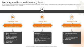 Operating Model Maturity Powerpoint Ppt Template Bundles Adaptable Image