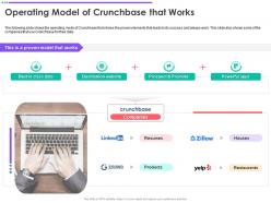 Operating model of crunchbase that works crunchbase investor funding elevator ppt deck