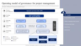 Operating Model Of Governance For Project Management